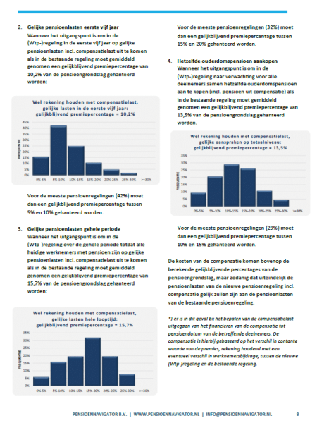 inhoud rapport1